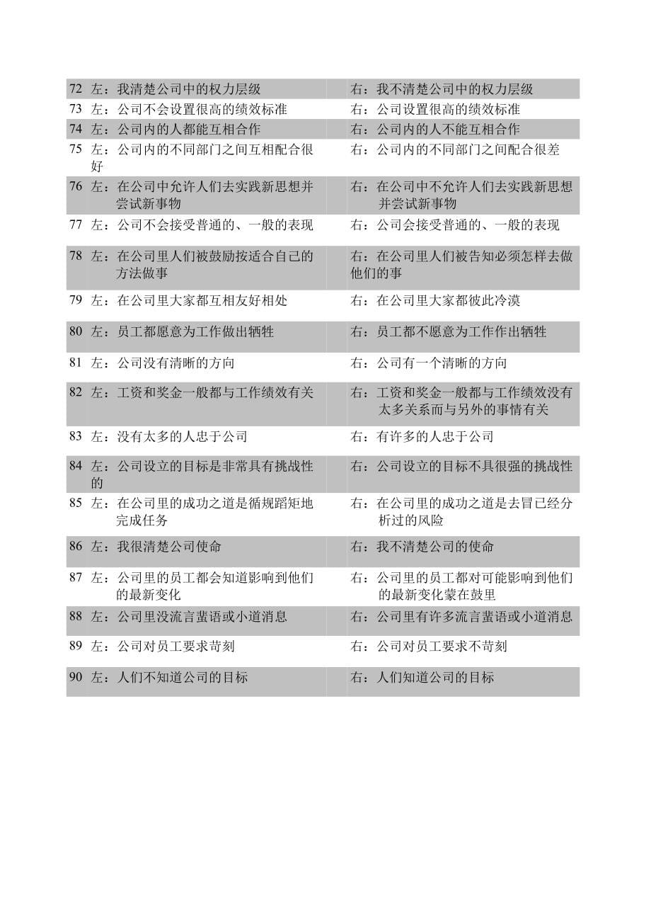 绩效管理及评估资料总集2(5个xls2个共14个doc)(00001)_第5页