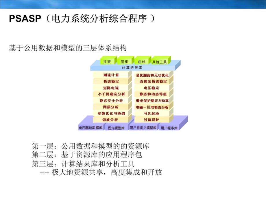 电力系统分析工具软件研究报告_第4页