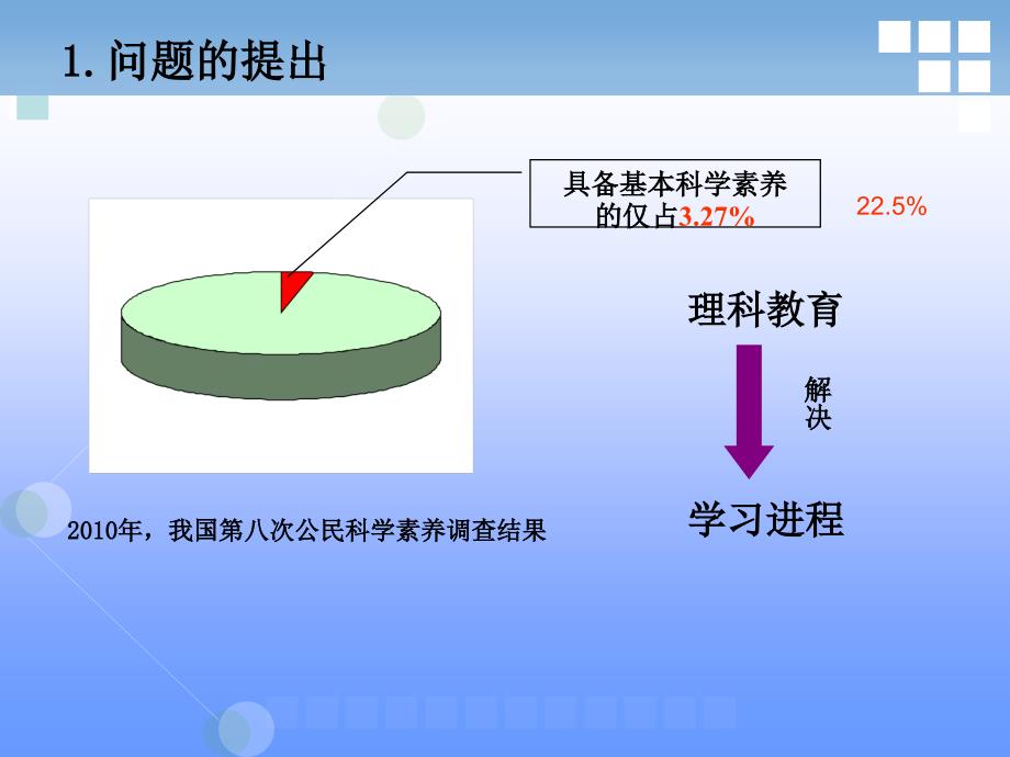 化学教学论答辩答辩ppt课件_第3页