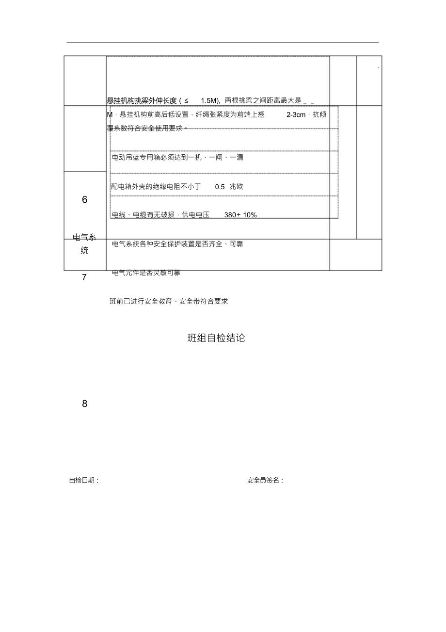 （可编）高空作业吊篮班前安全检查表_第3页