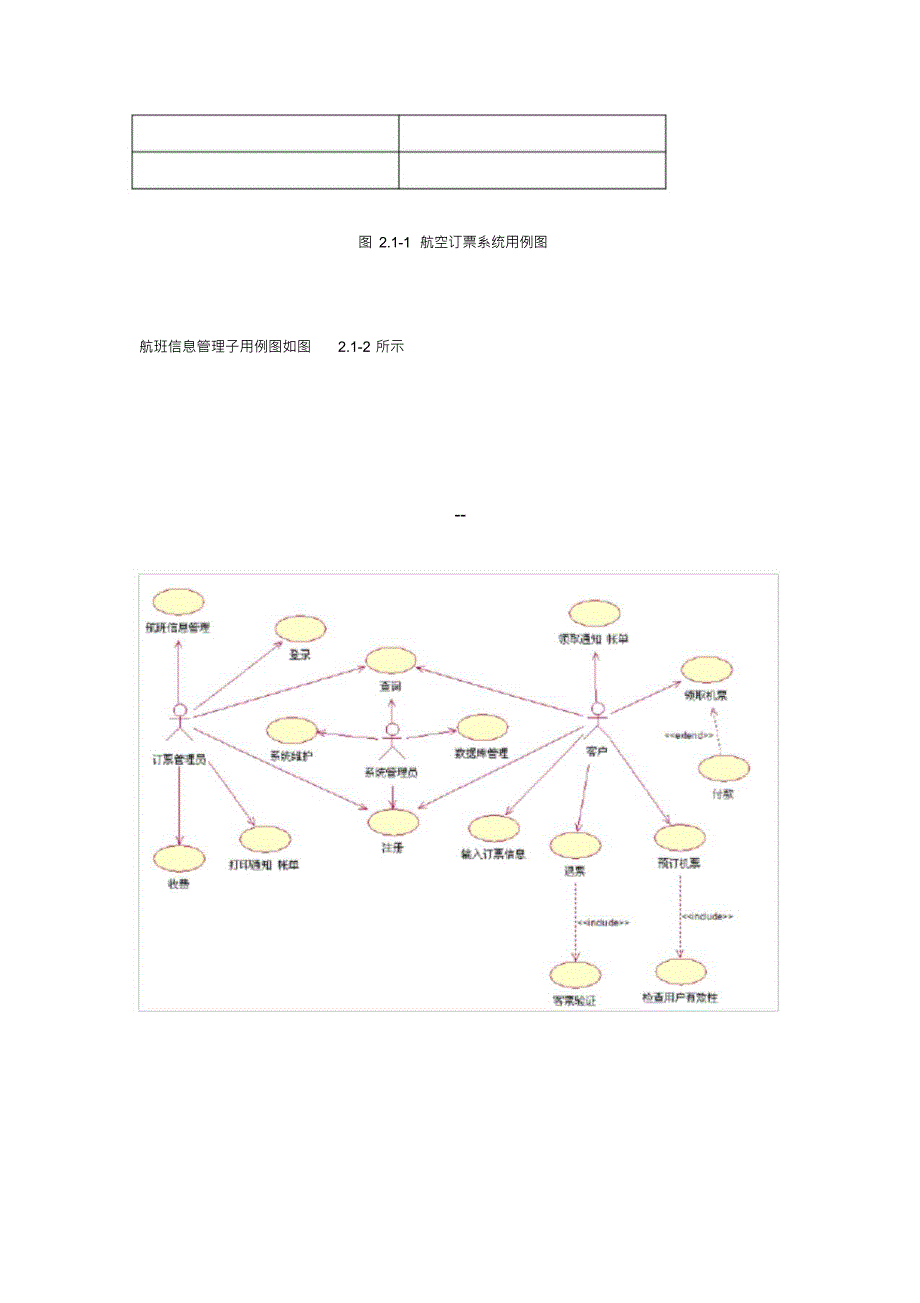 （可编）航空订票系统项目需求规格说明书_第4页