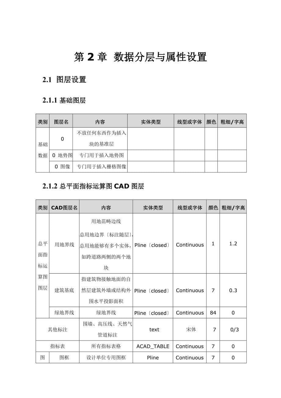 工业项目建设工程设计方案总平面电子报建技术规定doc常_第5页