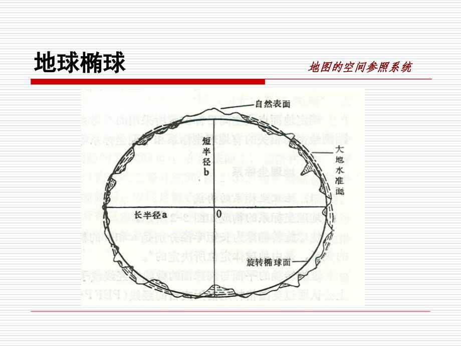 坐标系与投影教学案例_第3页