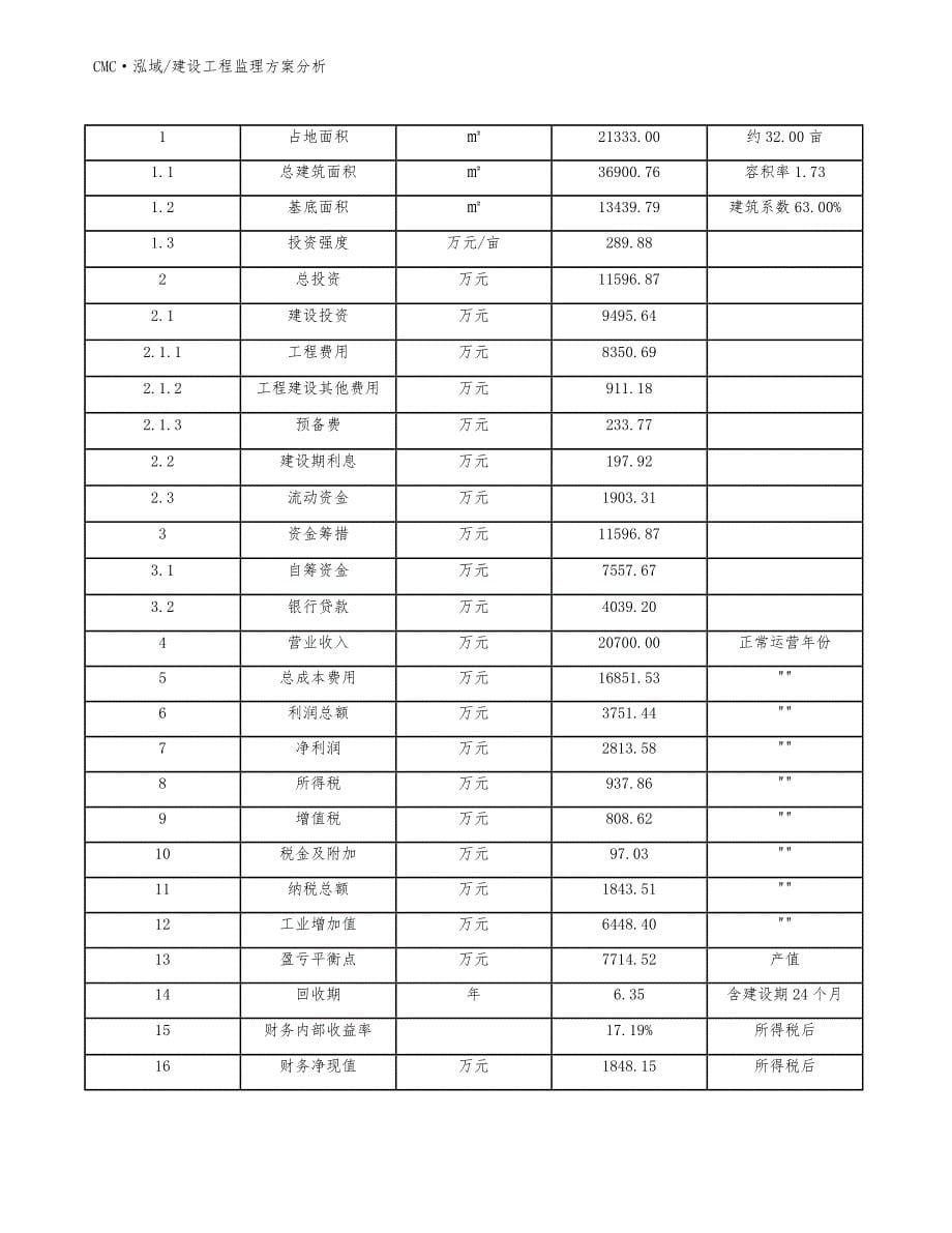 微光夜视仪公司建设工程监理方案分析（模板）_第5页