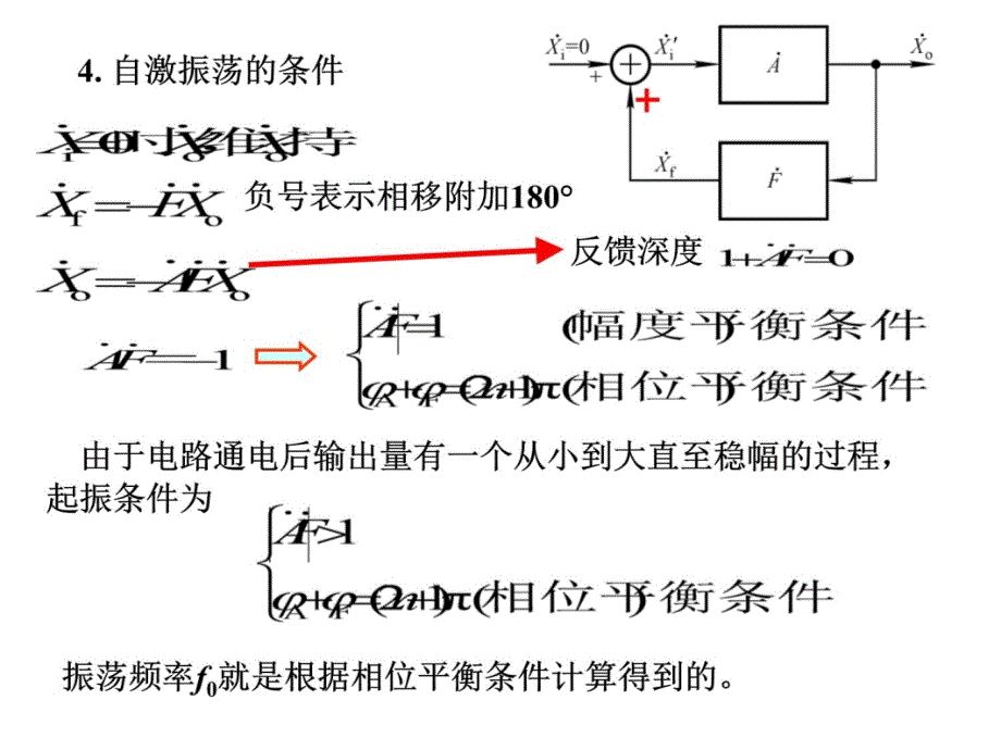 第19讲负反馈放大电路的稳定性p幻灯片资料_第4页