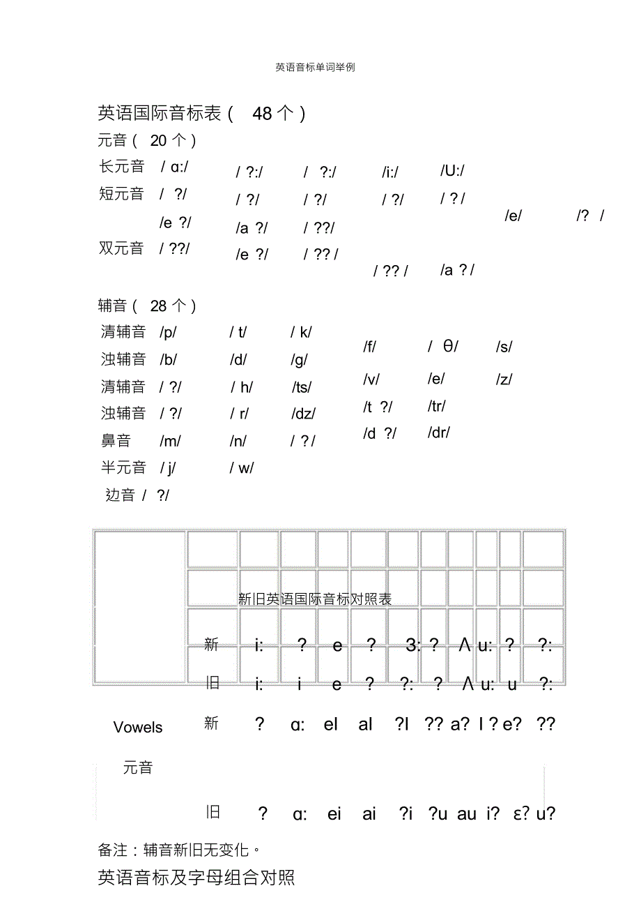 （可编）英语音标单词举例_第1页