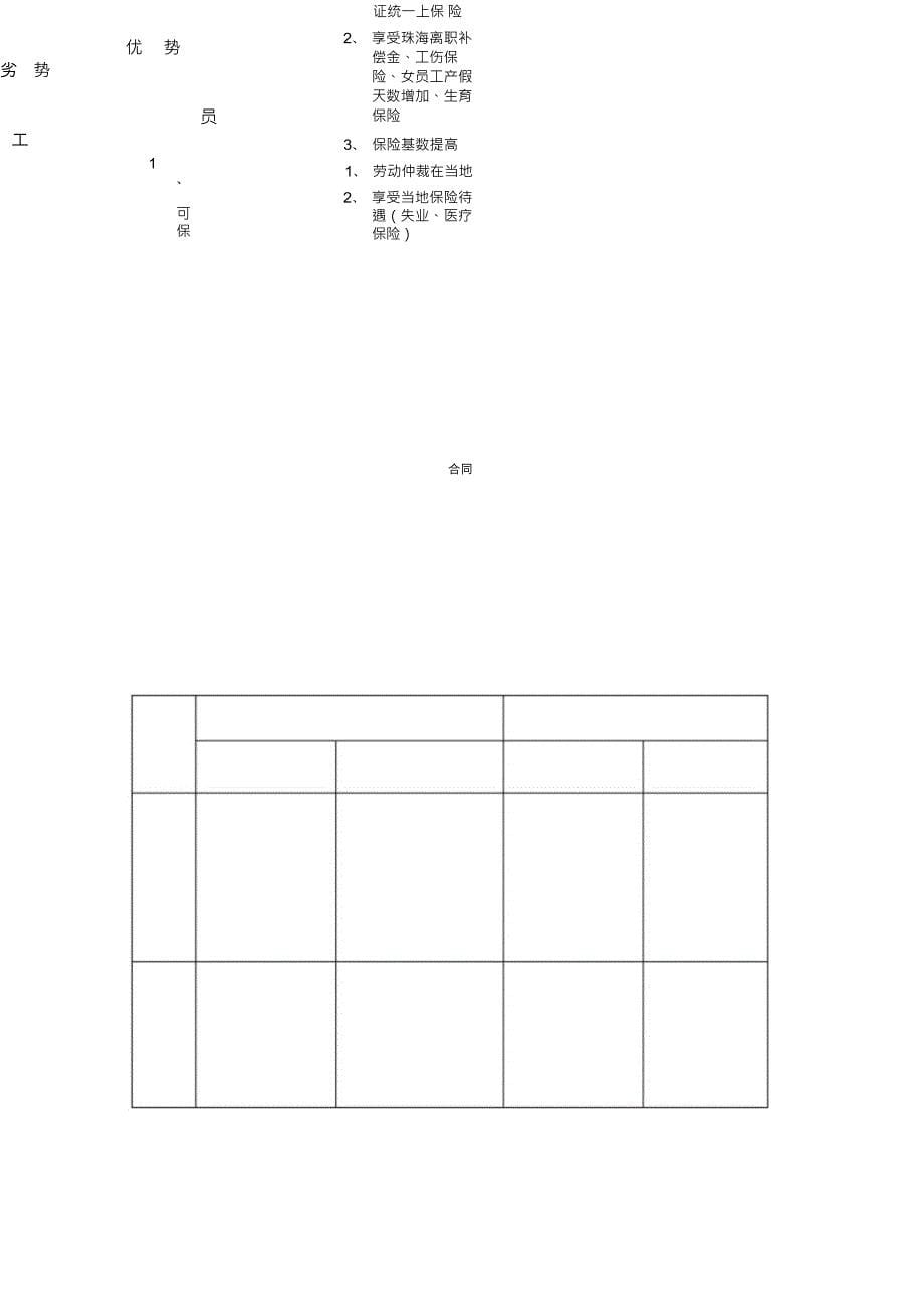 劳动合同提案报告书_第5页