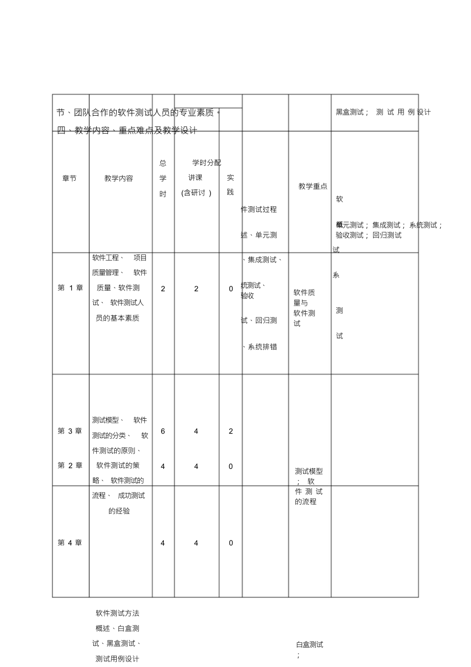 软件测试与质量控制教学大纲_第3页