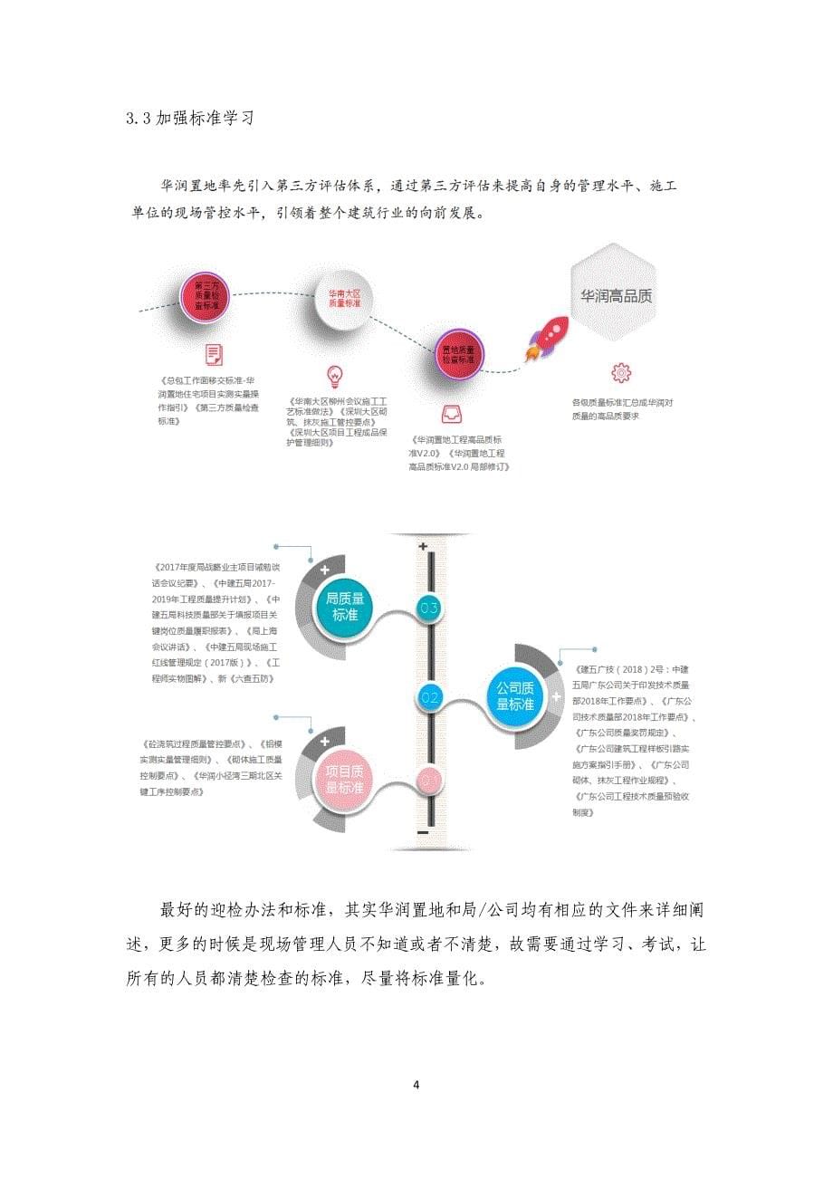 华润住宅项目第三方质量评估要点和应对措施含图_第5页