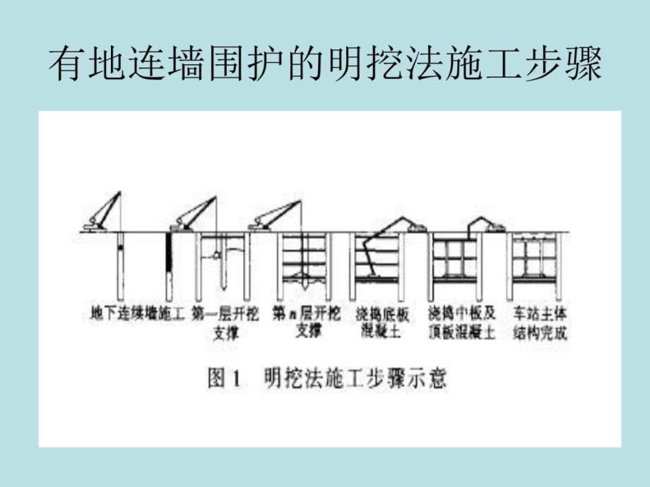 地铁车站施工工艺介绍讲义教材_第4页