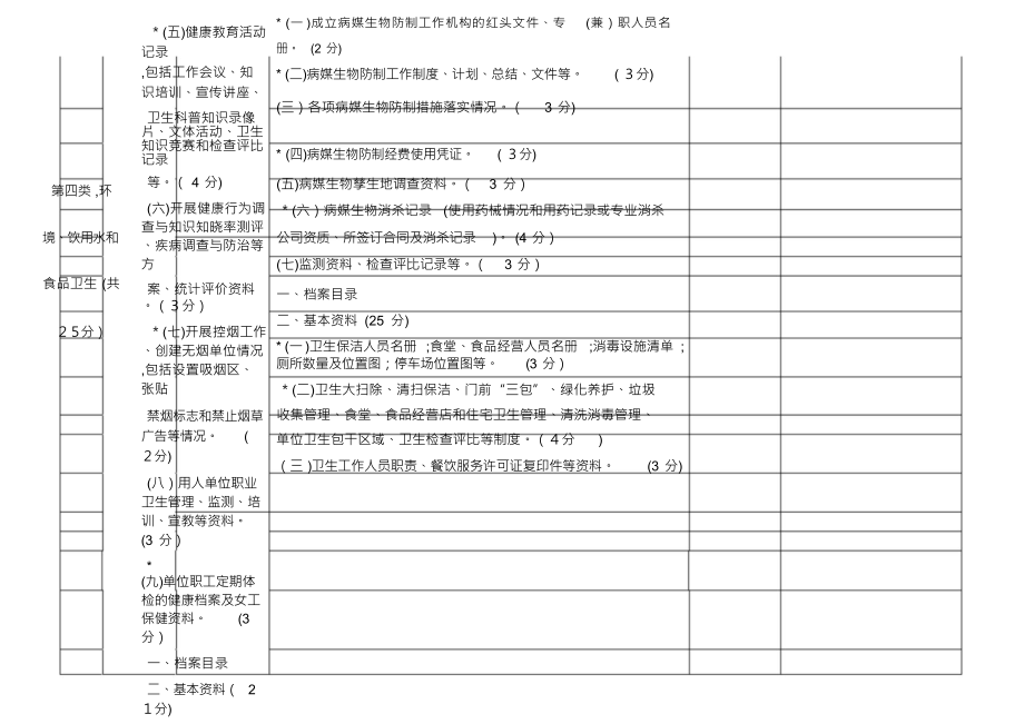 多城同创考核表_第4页