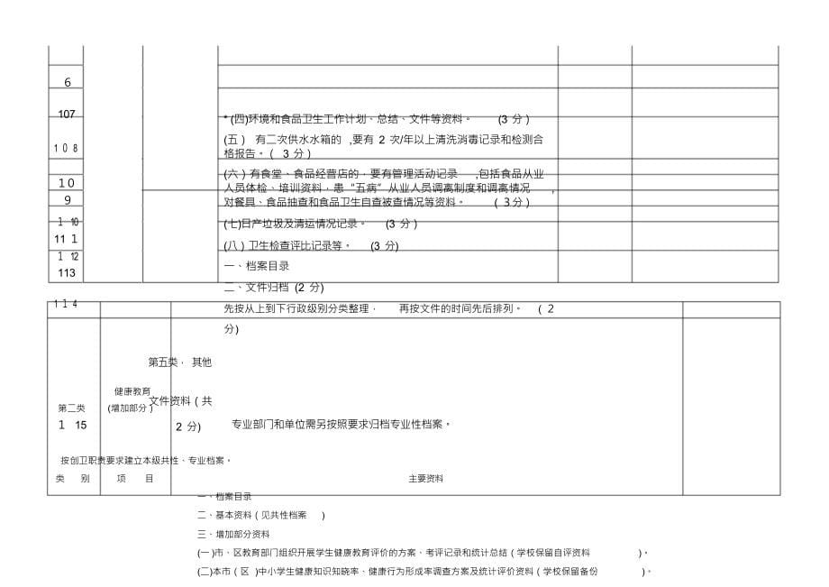 多城同创考核表_第5页