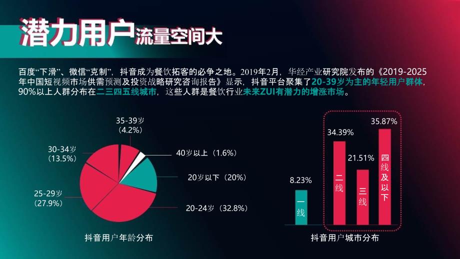 2022年餐饮行业抖音号运营新方案_第3页