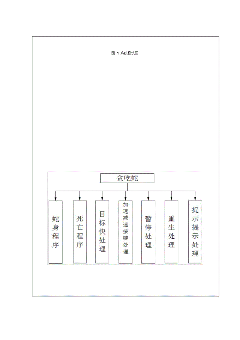 （可编）贪吃蛇java课程设计--贪吃蛇程序设计_第2页