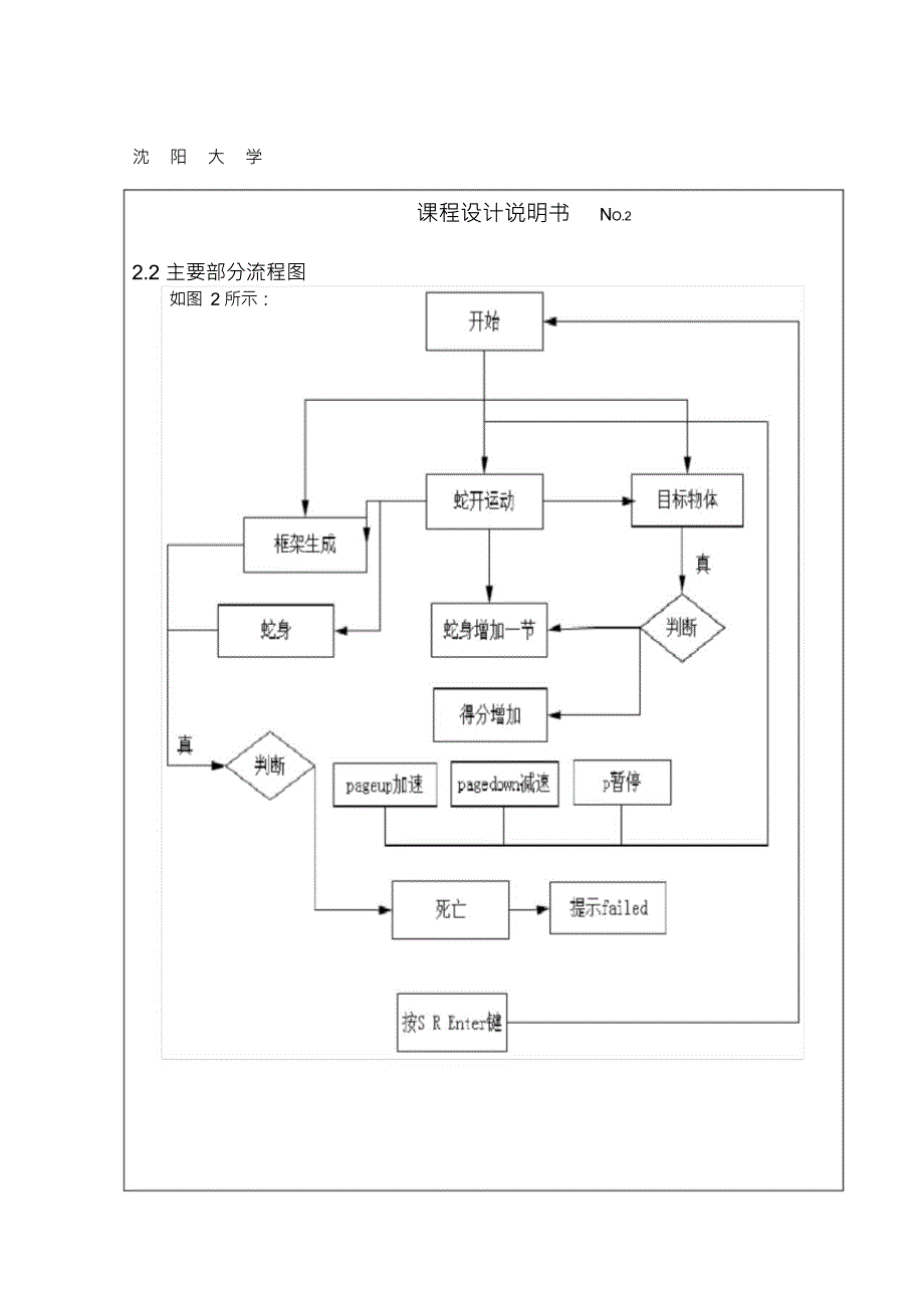 （可编）贪吃蛇java课程设计--贪吃蛇程序设计_第3页