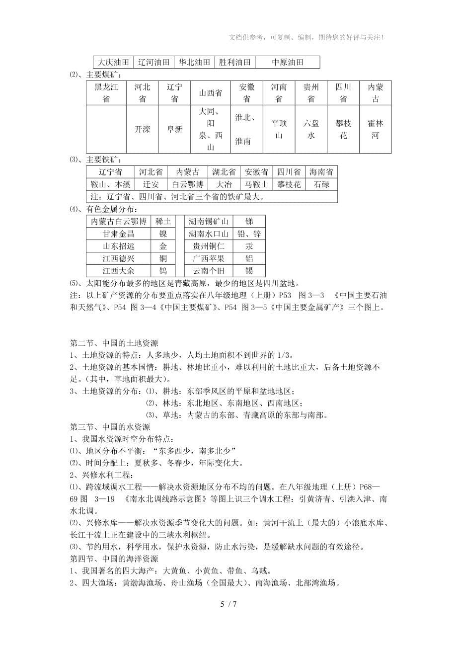 八年级上册地理总复习参考_第5页