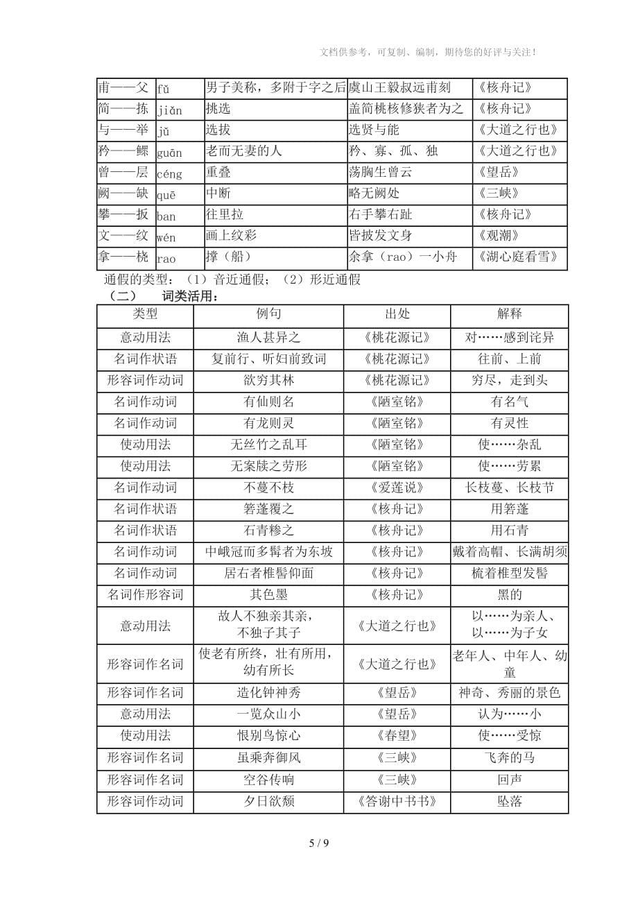 人教版八年级语文(上)文学常识参考_第5页