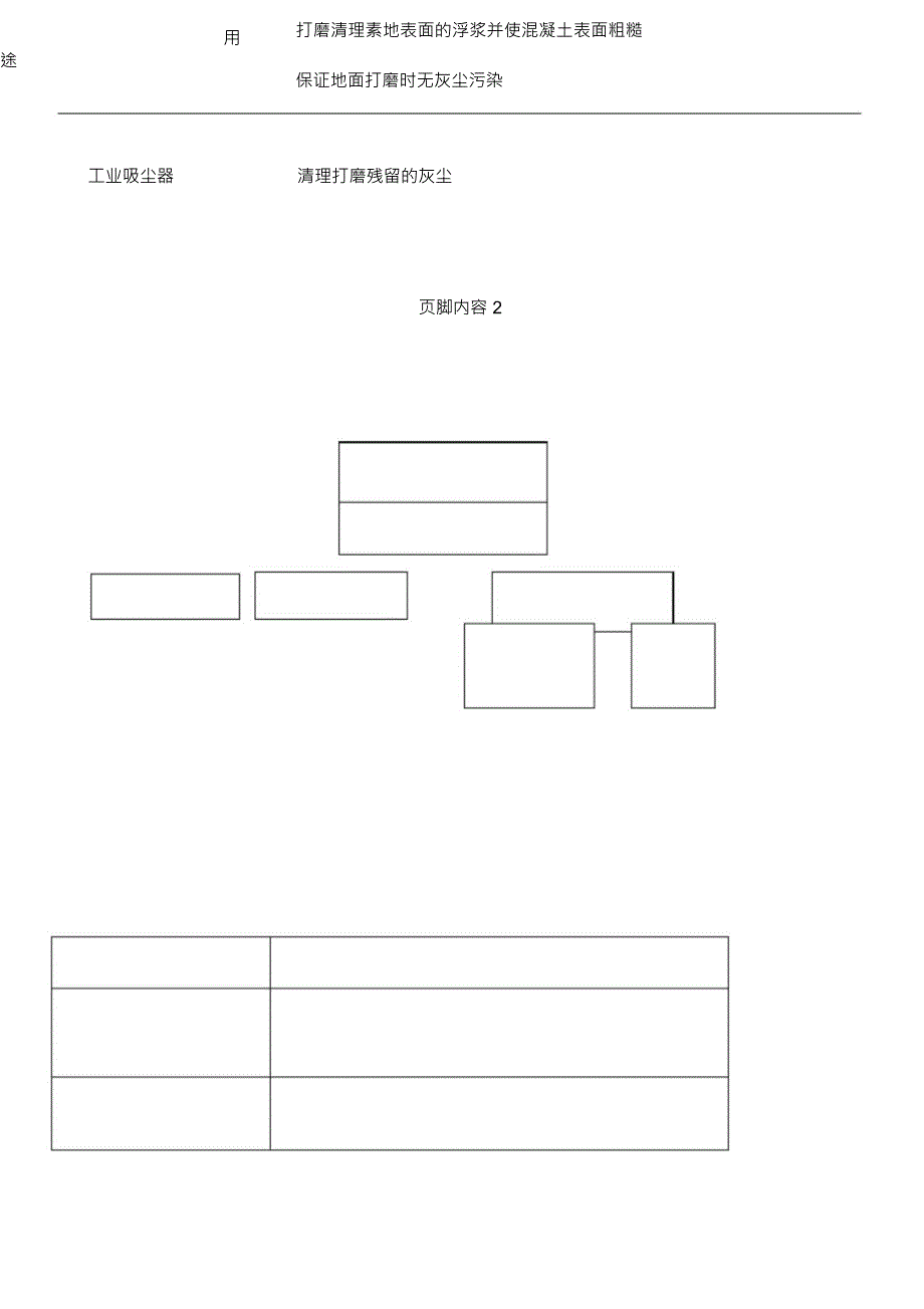 （可编）环氧树脂地坪漆工程施工方案_第4页