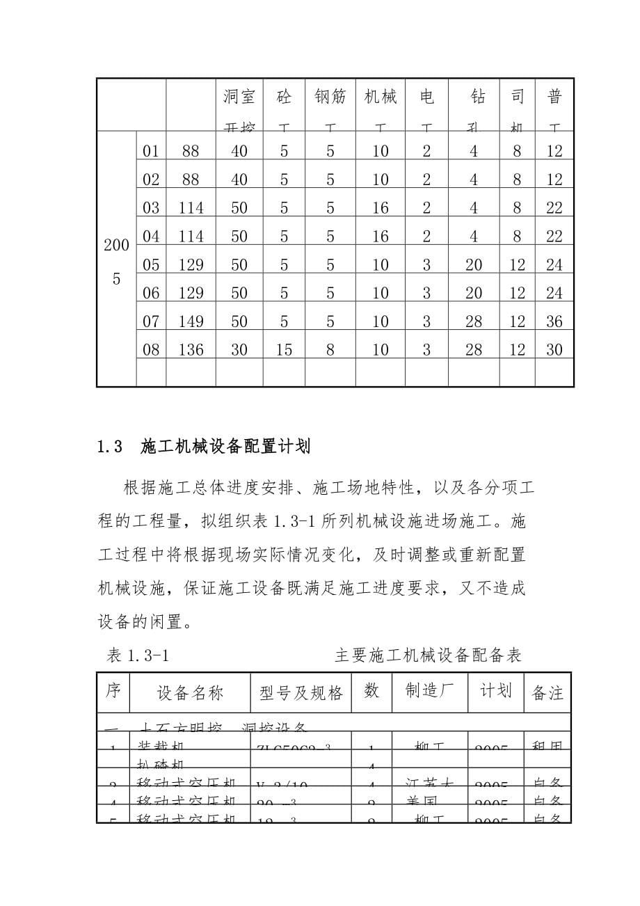 抽水蓄能电站工程施工资源配置计划方案_第5页