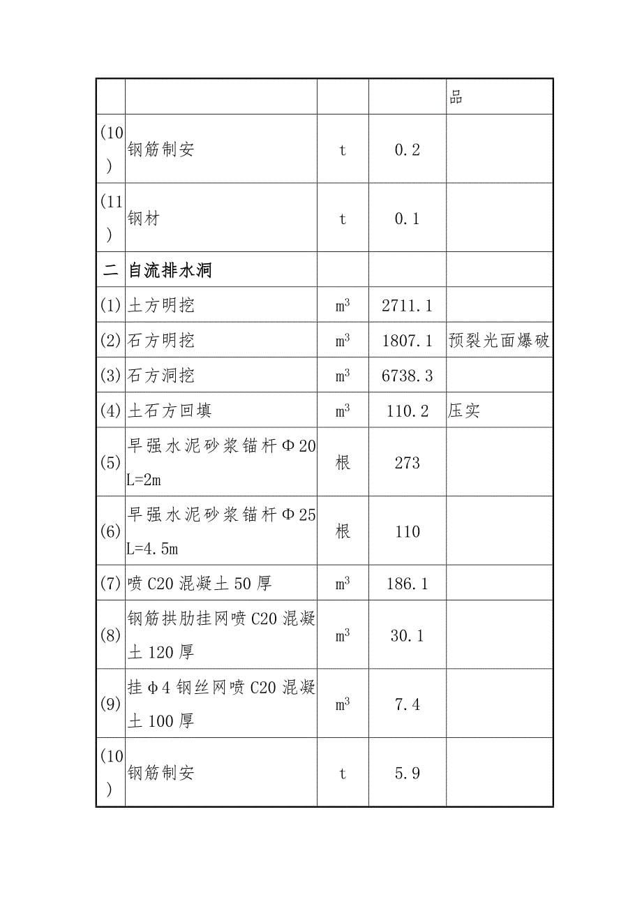 抽水蓄能电站工程施工总体概述_第5页