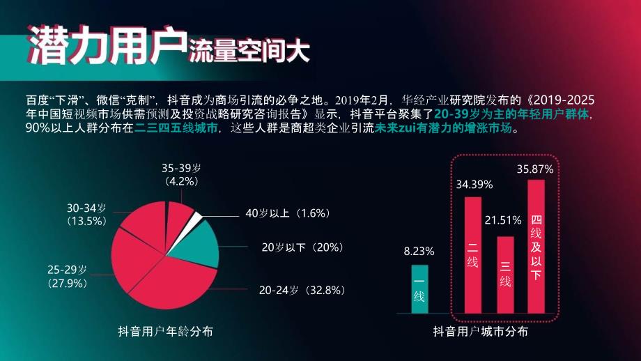 2022年商超类企业抖音号年度运营方案_第3页