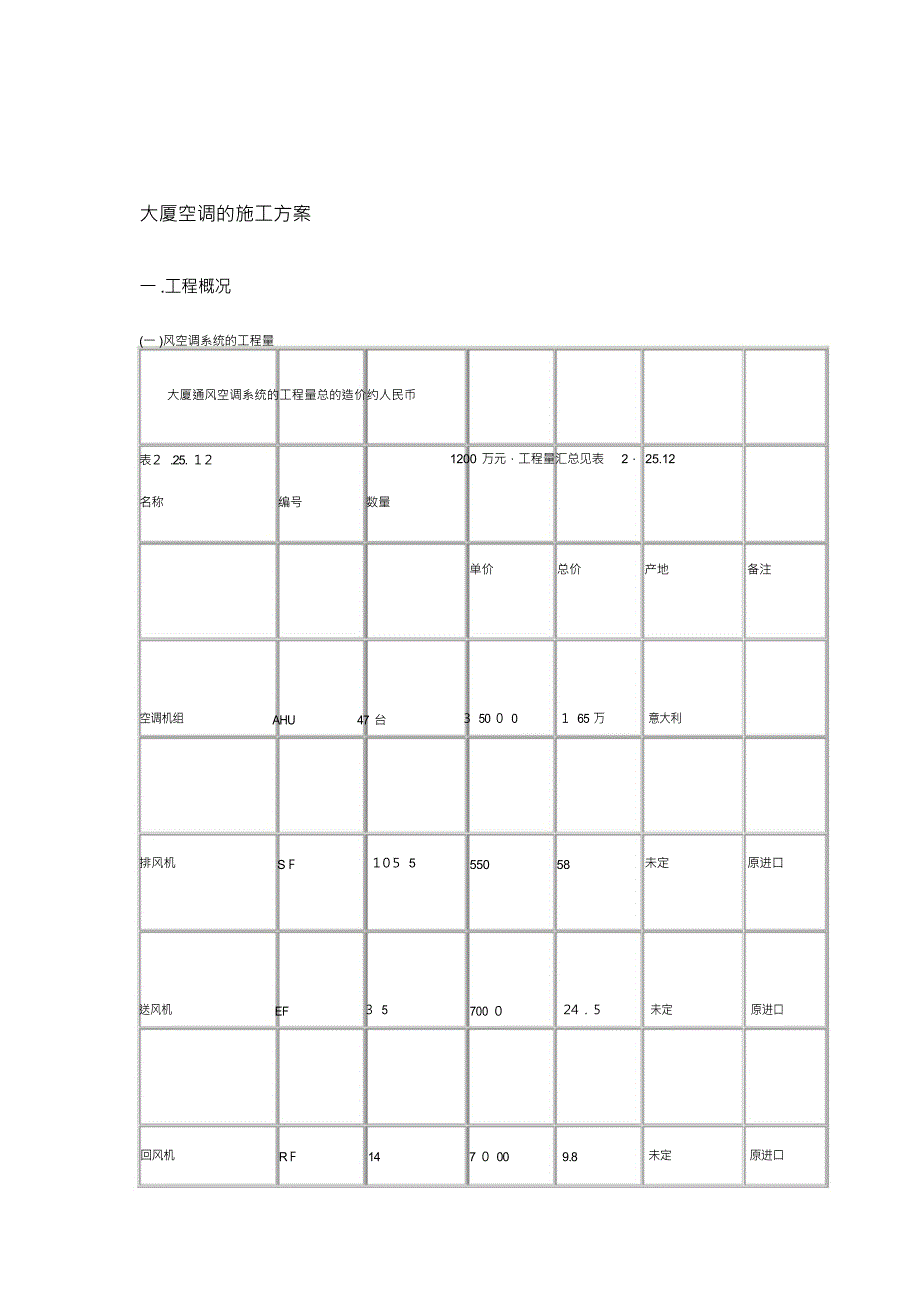 大厦空调的施工方案_第1页