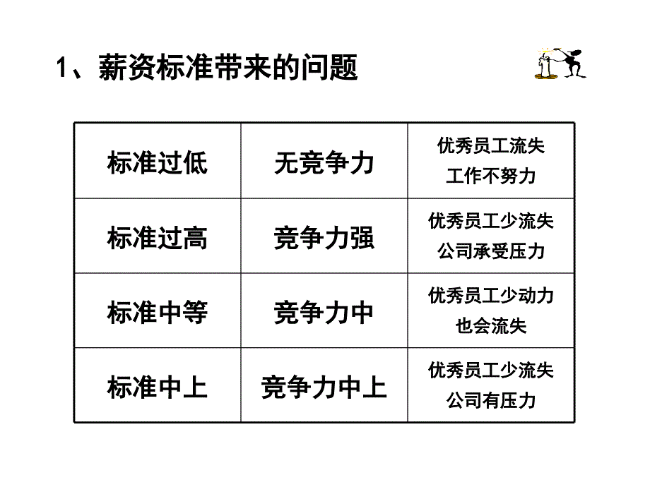 薪酬管理培训讲座(共24页)_第4页