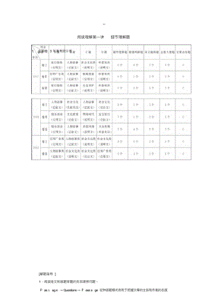 （可编）高考阅读理解第一讲-细节理解题