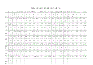 （可编）贵州省高考理科分数段人数汇总