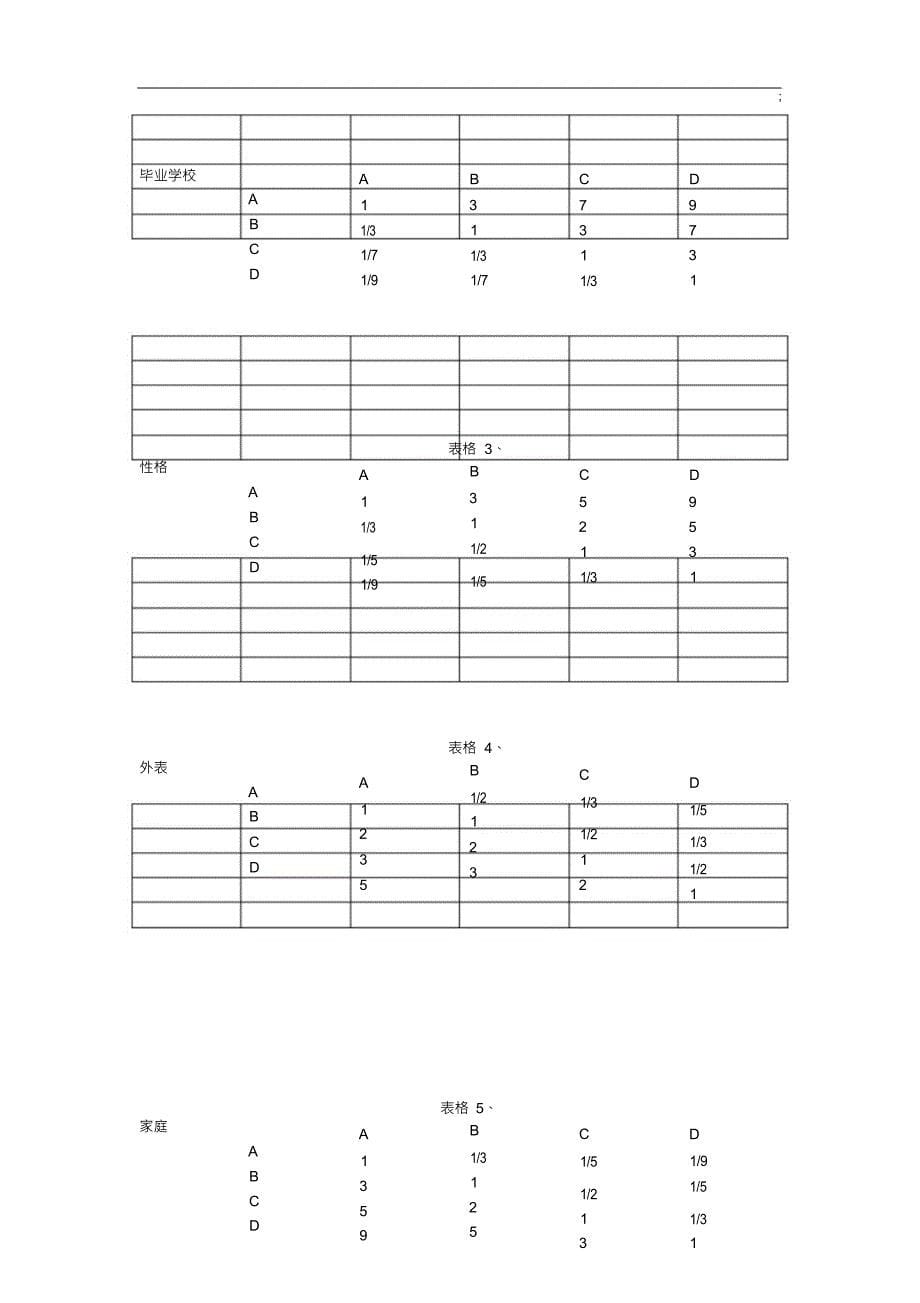 （可编）用层次分析法解决优质男择偶的方案_第5页