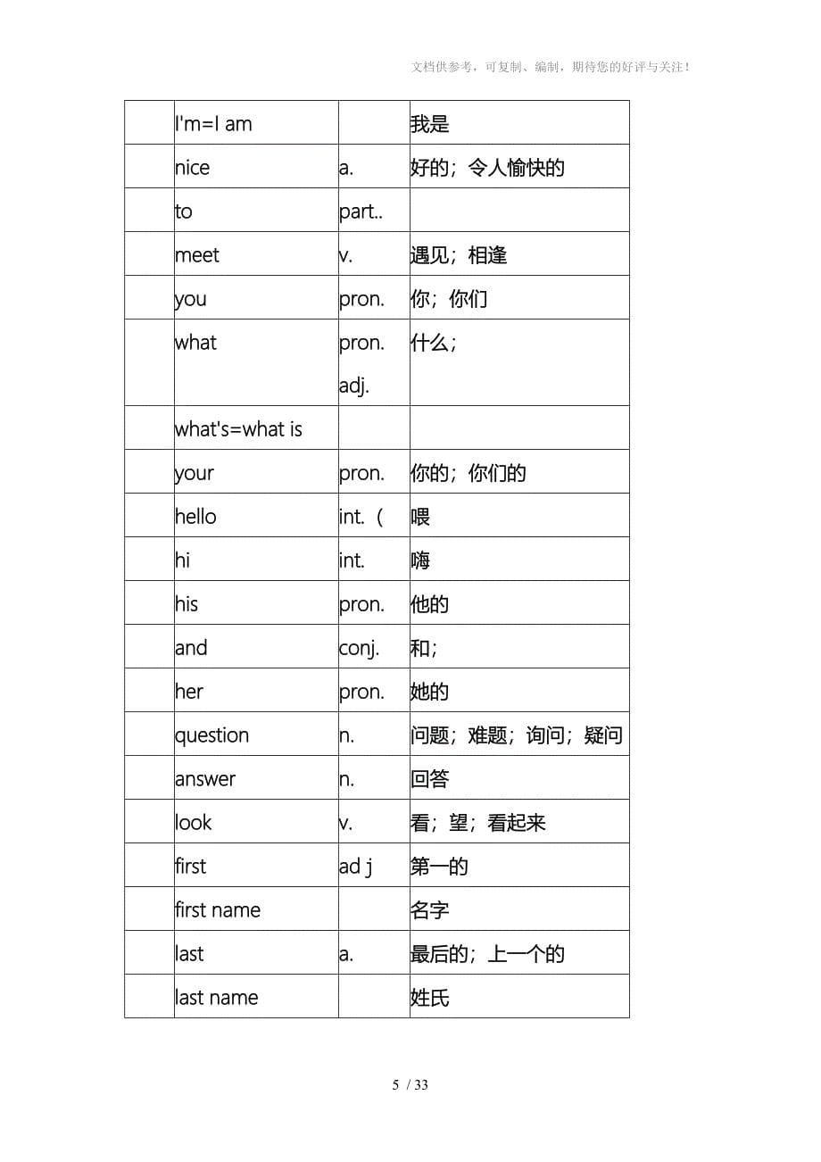 初一英语上册单词表参考_第5页