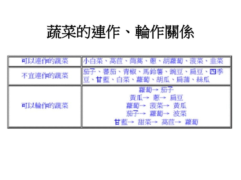 有机农业生产技术幻灯片资料_第5页