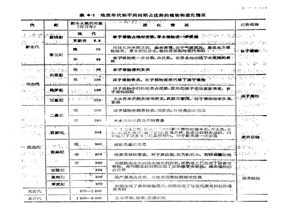 第六章、孢子植物小结知识分享_第4页