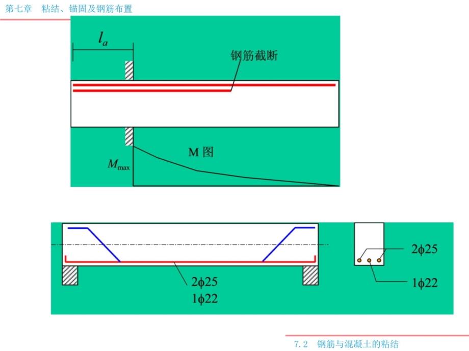 第七章 粘结、锚固及钢筋布置培训讲学_第4页
