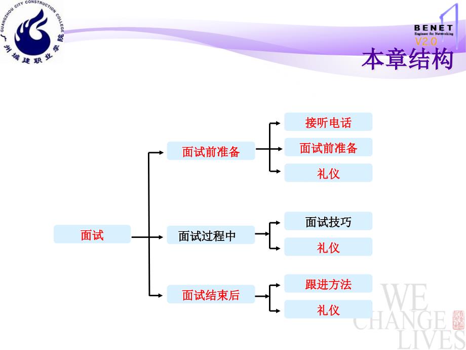 面试训练培训资料(共46页)_第3页