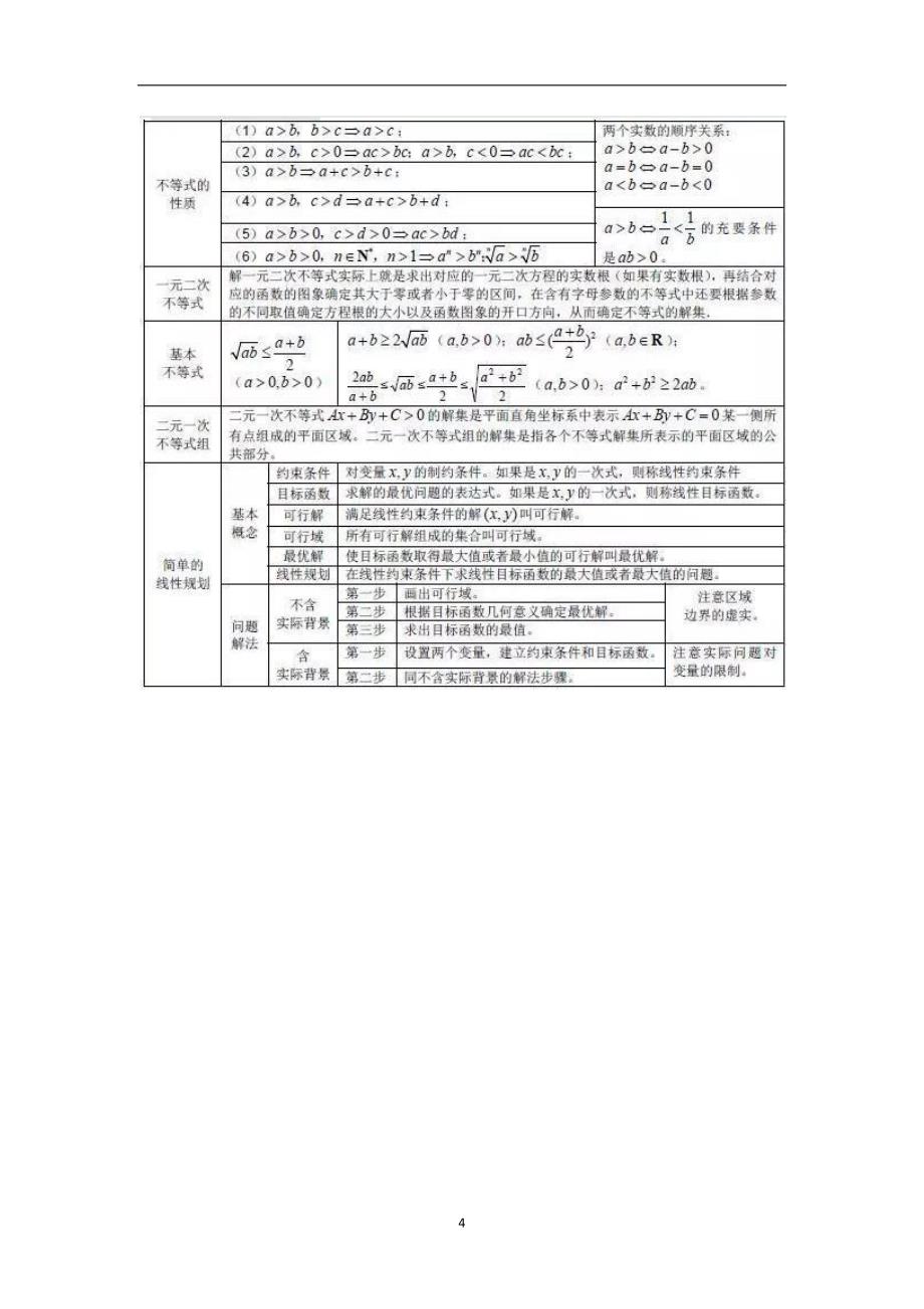 2022年整理高中数学3年必考公式大全_第4页