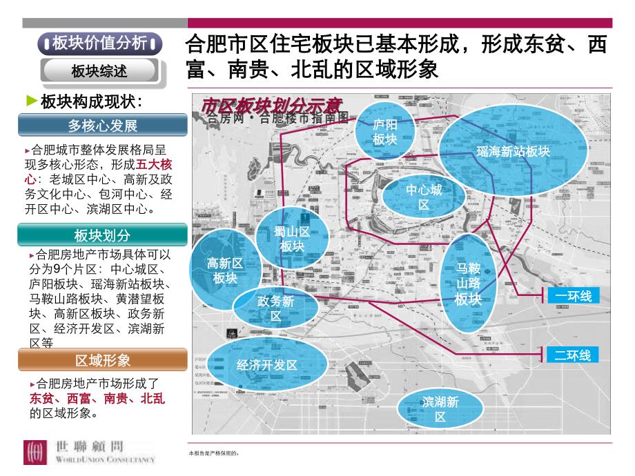 合肥板块部分市场分析_第1页