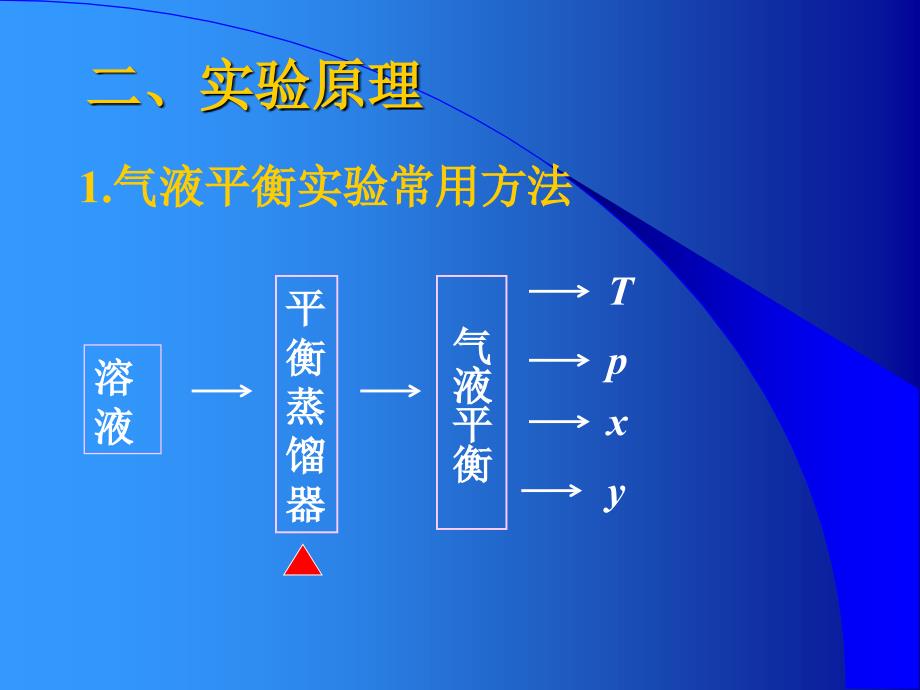 环己烷乙醇恒压气液平衡相图绘制教学文案_第3页