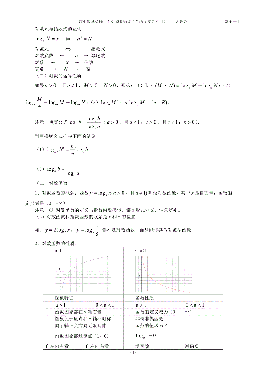 2022年整理高中数学必修一至必修五知识点总结_第4页