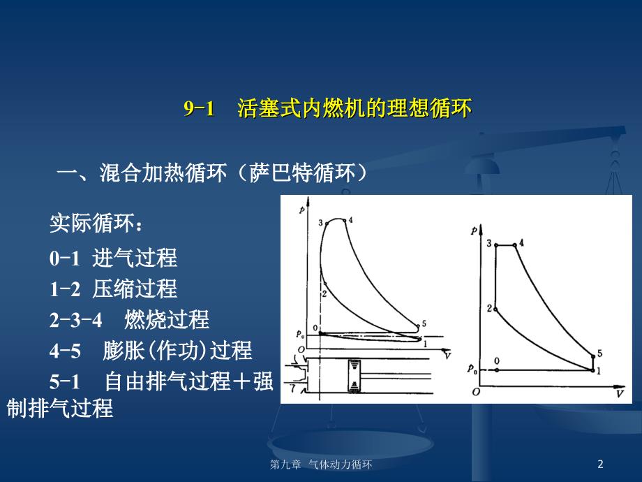 09气体动力循环v教材课程_第2页