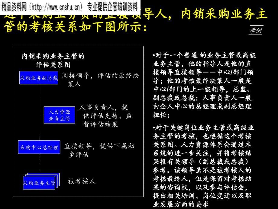 麦肯锡业绩考核操作手册(共40页)_第5页