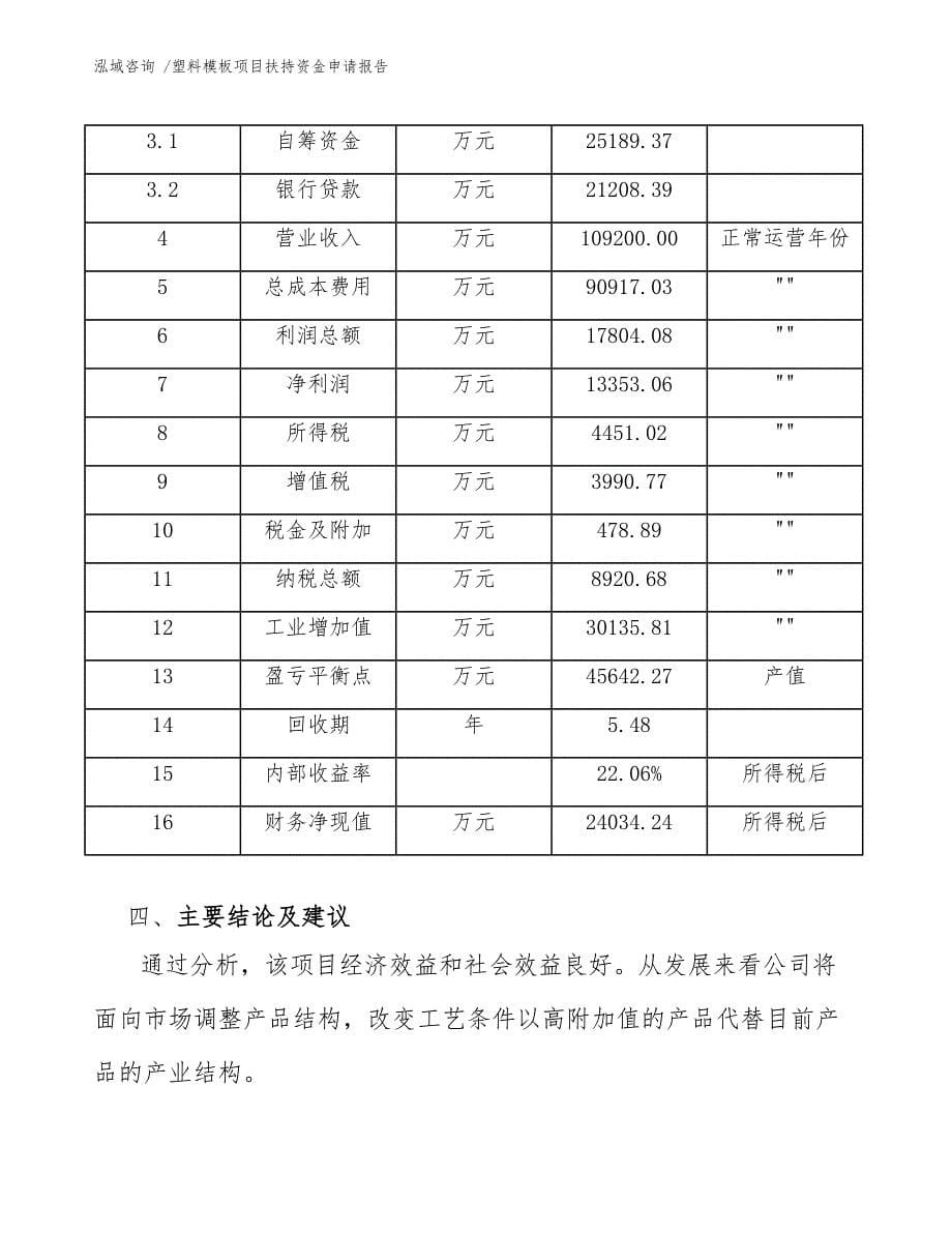 塑料模板项目扶持资金申请报告（模板）_第5页