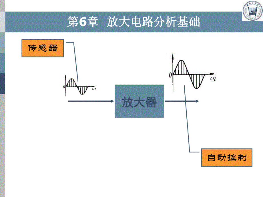 第6章放大电路分析基础定稿说课材料_第3页