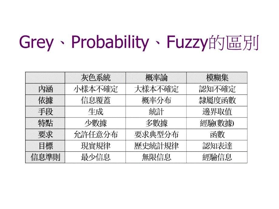 Greytheory灰色模型v资料教程_第5页