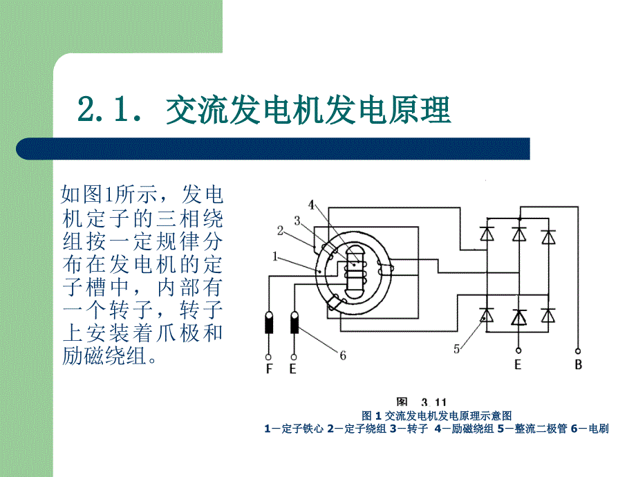 交流发电机工作原理 (2)教学提纲_第2页