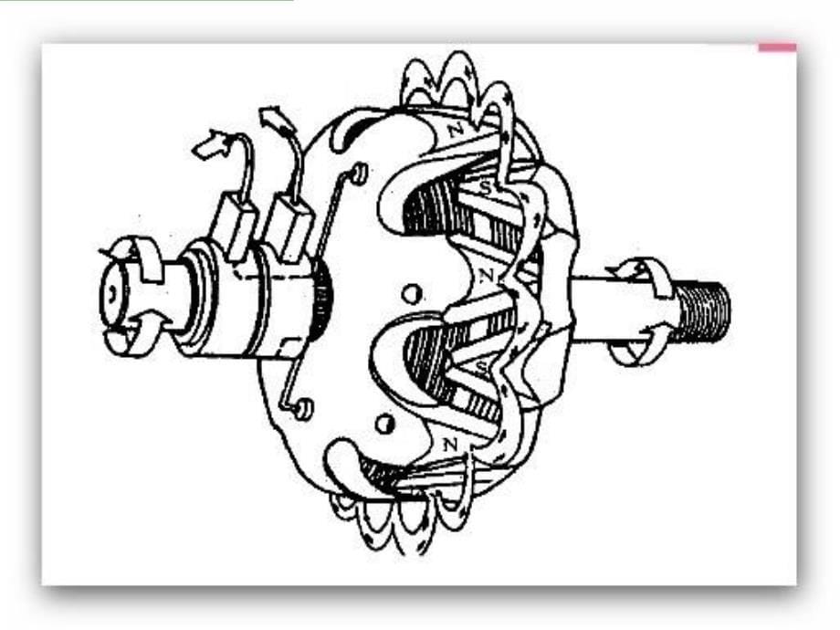 交流发电机工作原理 (2)教学提纲_第5页