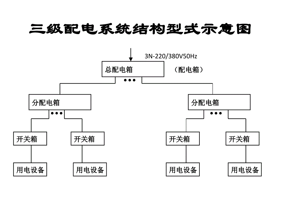 配电箱安全管理知识一说课讲解_第1页