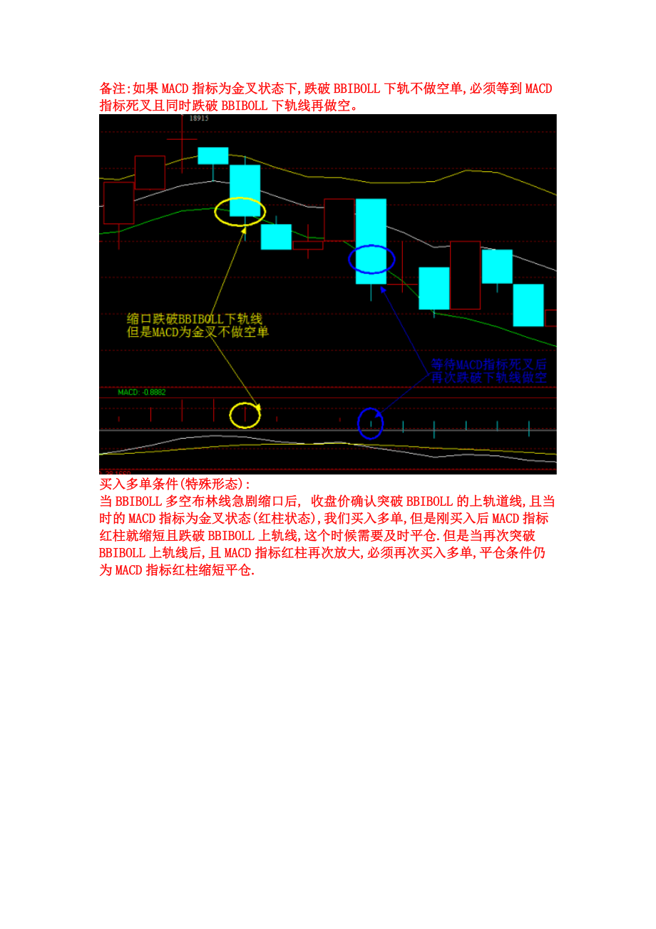 震荡市快马加鞭战法_第4页