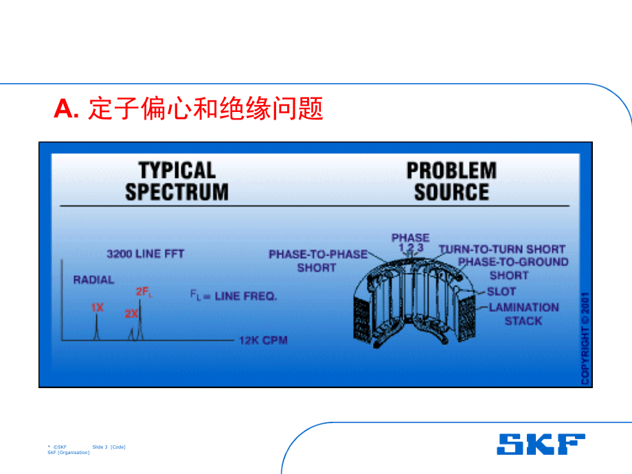 交流感应电机故障诊断说课讲解_第3页