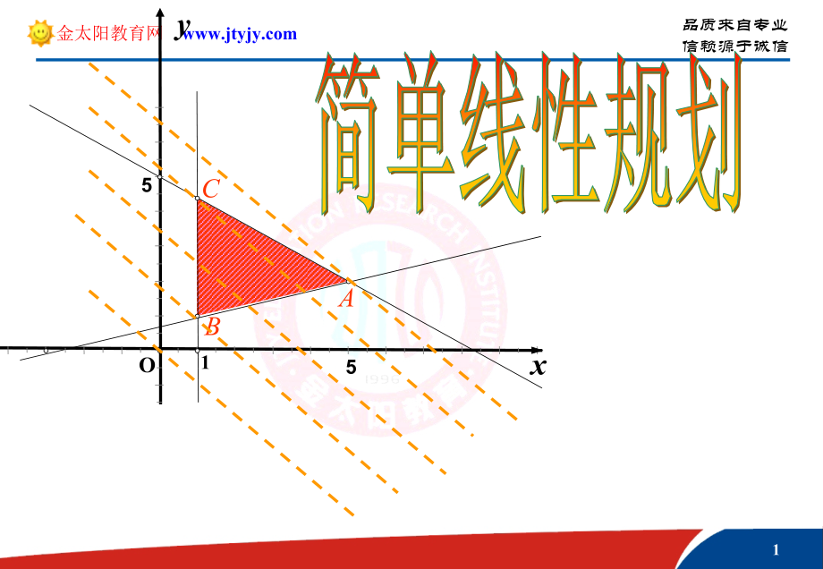 高中数学必修5第三章不等式简单线性规划课件备课讲稿_第1页